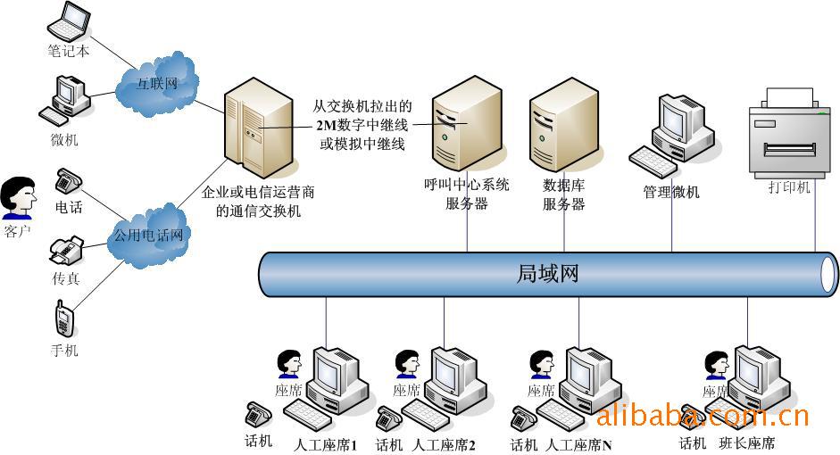 北京華琪軟通技術 來電營銷與聲訊系統專家，打造高效企業通信